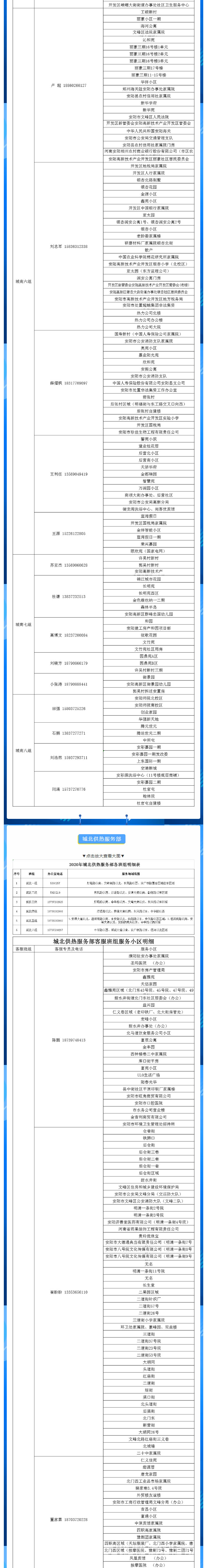 安陽全市供熱小區(qū)供熱服務部、益和熱力客服專員電話明細_01