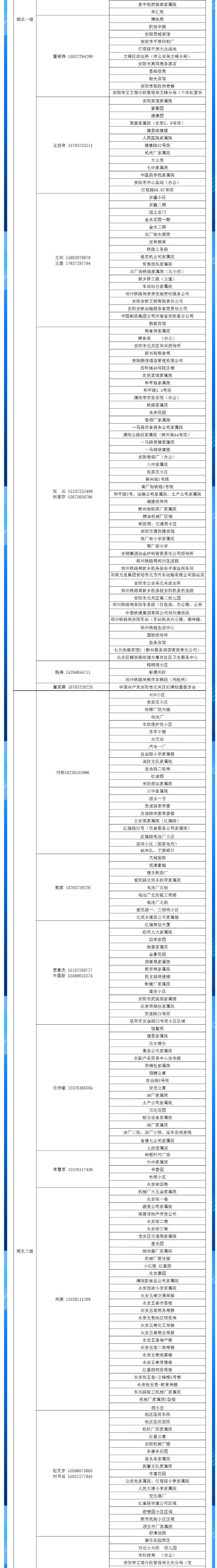 安陽全市供熱小區(qū)供熱服務部、益和熱力客服專員電話明細_02