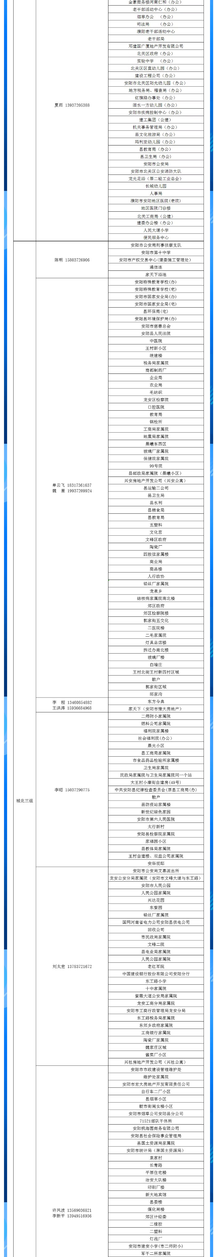 安陽全市供熱小區(qū)供熱服務部、益和熱力客服專員電話明細_03