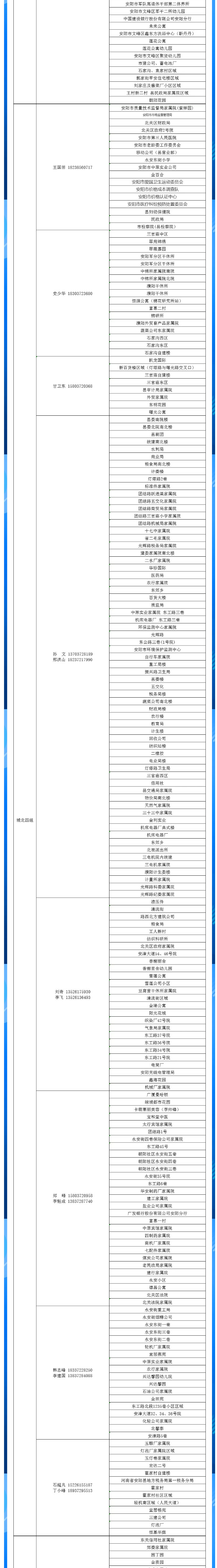 安陽全市供熱小區(qū)供熱服務部、益和熱力客服專員電話明細_04